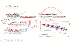 SLO 10.2.3 Distinguish between mechanical and electromagnetic waves