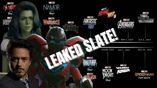 *NEW* Marvel Phase 5,6, and 7 LEAKED Slate!!!! | Do we really need all these shows?