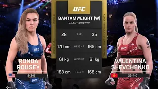 UFC 5: Clash of Champions - Ronda Rousey vs Valentina Shevchenko Fight Night Recap