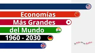 Economías Más Grandes del Mundo | Top Countries by GDP | China vs USA | 1960 - 2030 - Gráficos VG