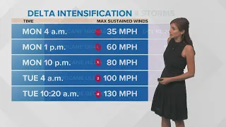 Cloudy and mild on Tuesday, tracking powerful Delta