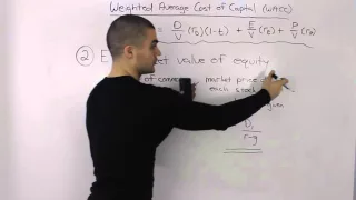 Weighted Average Cost of Capital (WACC) Breakdown