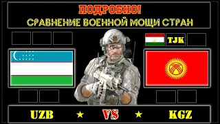 Узбекистан VS Таджикистан Кыргызстан 🇺🇿 Армия 2021 🇹🇯 Сравнение военной мощи