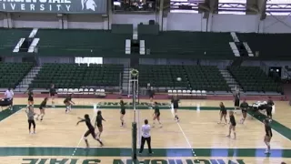 Michigan State Volleyball Serve Receive Drill