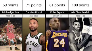 NBA Players with the most Points in a game | Comparison