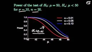 What Factors Affect the Power of a Z Test?