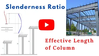 Slenderness Ratio Of Column:Effective length of column for different support condition