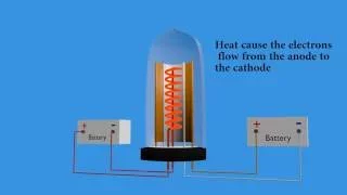 Vacuum tube - Explained and animated with 3d