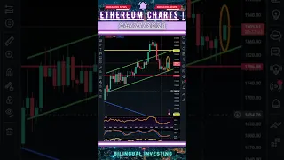 ⚠️❗ URGENT ❗⚠️ETHEREUM 📈 PRICE 📉✔️#shorts #youtubeshorts #Crypto #Bitcoin #ETH