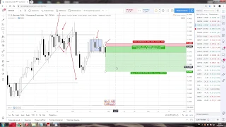 Форекс прогноз по EUR/USD , GBP/USD,  USD/ CАD , USD/JPY,  золото с 30 по 4 октября  2019 года