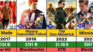 Tom Cruise All Hits and Flops Movie List l Tom Cruise All Movie Verdict