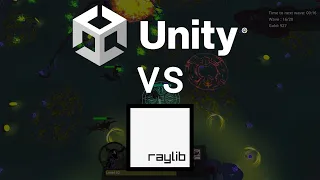 Should I have used Unity instead of Raylib for my Indie game?