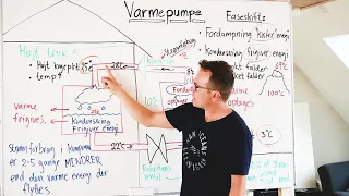 Varmepumpe forklaret. Hvordan virker en varmepumpe?