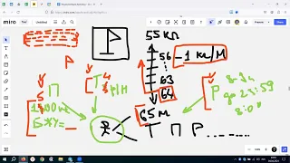 Планирование и декомпозиция / Как правильно планировать / Как правильно ставить цели декомпозировать