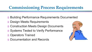 The Commissioning Process in Building Codes and Standardsz