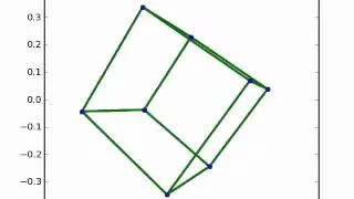 Spinning cube animation using python / matplotlib (with code!)