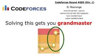 How I became a grandmaster on Codeforces