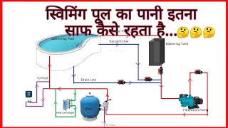 Swimming pool Filtration Hindi/Urdu. स्विमिंग पूल का पानी इतना साफ कैसे रहता है..🤔