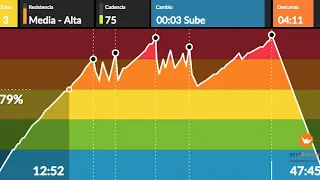 Clase Ciclo Indoor (SPINNING INTERVALOS Y MONTAÑA)