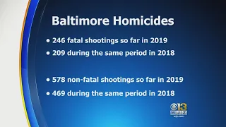 Fatal Shooting Wednesday Brings Yearly Homicide Count To 246; Non-Fatal Shootings Up Significantly