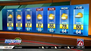 Near-record heat in Central Florida forecast