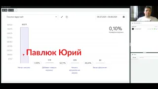 Анализ воронки продаж и улучшение конверсии сайта (интернет магазина)