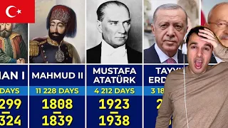 İtalyan Tepkisi 🇹🇷 Türkiye'nin Tüm Hükümdarları (1299-2023)