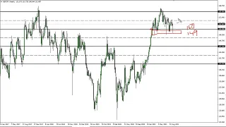 GBP/JPY Technical Analysis for the Week of September 27, 2721 by FXEmpire