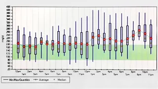 How Deviant Are You? Know Your Standard Deviation with Diabetes