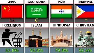 Major Religion From Different Countries🛐✡️🕎☪️🕉✝️☸️