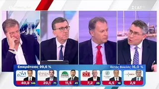 Ο Βαγγέλης Παπαδημητρίου και ο Άρης Πορτοσάλτε σχολιάζουν τα αποτελέσματα των εκλογών | Σήμερα