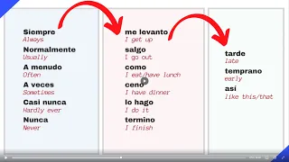 Learn Spanish With Fast Short Cut to Speak in Sentences