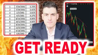 INSANITY INCOMING [watch before market open]