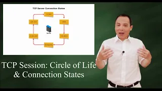 TCP session:  Circle of Life