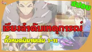 เรียงทายไลท์แมงมุมแลัวไงข้องใจเหรอคะ นิยายเล่ม 1-11