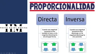 Magnitudes Inversamente Proporcional