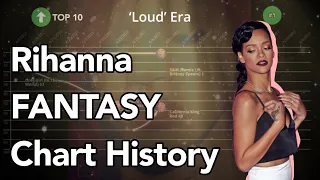 Rihanna Fantasy Hot 100 Chart History