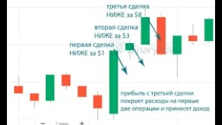 ТАКТИКА ТОРГОВЛИ ДЛЯ НАЧИНАЮЩИХ, РАБОТАЕТ НА 100%