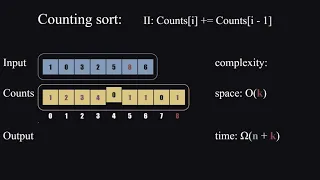 Counting sort