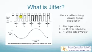 What is Jitter in Fiber Optic Telecom Systems?