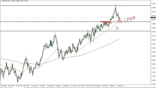 GBP/USD Technical Analysis for March 10, 2021 by FXEmpire