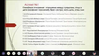 Онлайн-консультация для 11 класса по итоговому сочинению "Я и другие"