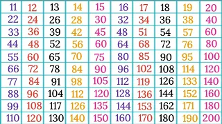 table of 11 to 20|multiplication table|pahade 11 se 20 tak|11 to 20 table @scjkipathshala9811