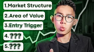 Check 5 things BEFORE entering a trade (Price Action Trading Strategy)