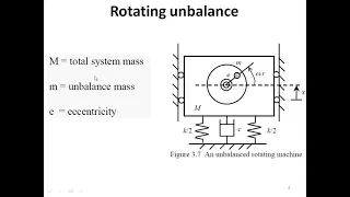 Lecture 14:  Rotation unbalance: Mechanical vibrations