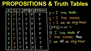 Propositions and Truth Tables (Tagalog/ Filipino Math)