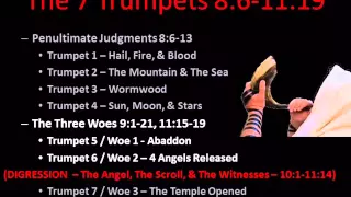 Revelation Session 18 - The Seven Trumpets (trumpet 5 continued)
