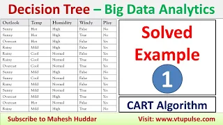 1. Decision Tree Solved Play Tennis Example Big Data Analytics CART Algorithm by Mahesh Huddar