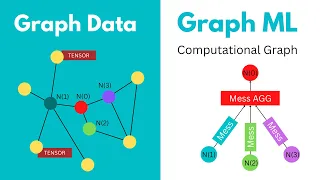 Unlocking the Potential of Message Passing: Exploring GraphSAGE, GCN and GAT | GNN GraphML