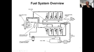 Duramax 6.6L CR Diesel Talk